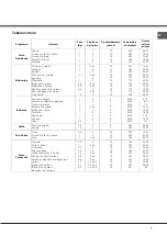 Предварительный просмотр 7 страницы Hotpoint Ariston FQ 61 GP.1 /HA Operating Instructions Manual