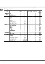 Предварительный просмотр 18 страницы Hotpoint Ariston FQ 61 GP.1 /HA Operating Instructions Manual