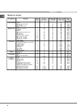 Предварительный просмотр 28 страницы Hotpoint Ariston FQ 61 GP.1 /HA Operating Instructions Manual