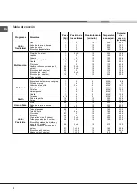 Предварительный просмотр 38 страницы Hotpoint Ariston FQ 61 GP.1 /HA Operating Instructions Manual