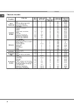 Предварительный просмотр 48 страницы Hotpoint Ariston FQ 61 GP.1 /HA Operating Instructions Manual