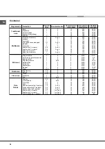 Предварительный просмотр 58 страницы Hotpoint Ariston FQ 61 GP.1 /HA Operating Instructions Manual