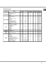 Предварительный просмотр 69 страницы Hotpoint Ariston FQ 61 GP.1 /HA Operating Instructions Manual