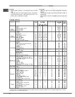 Предварительный просмотр 16 страницы Hotpoint Ariston FT 820.1 (AN) /HA S Operating Instructions Manual