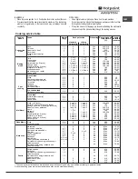 Предварительный просмотр 23 страницы Hotpoint Ariston FT 820.1 (AN) /HA S Operating Instructions Manual