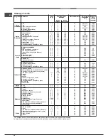 Предварительный просмотр 38 страницы Hotpoint Ariston FT 820.1 (AN) /HA S Operating Instructions Manual