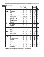 Предварительный просмотр 46 страницы Hotpoint Ariston FT 820.1 (AN) /HA S Operating Instructions Manual