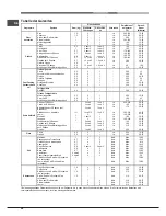 Предварительный просмотр 54 страницы Hotpoint Ariston FT 820.1 (AN) /HA S Operating Instructions Manual