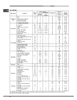 Предварительный просмотр 62 страницы Hotpoint Ariston FT 820.1 (AN) /HA S Operating Instructions Manual