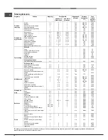 Предварительный просмотр 70 страницы Hotpoint Ariston FT 820.1 (AN) /HA S Operating Instructions Manual