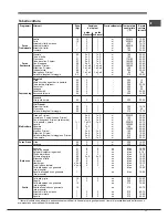 Предварительный просмотр 17 страницы Hotpoint Ariston FT 95V C.1/HA S Operating Instructions Manual