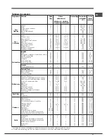 Предварительный просмотр 31 страницы Hotpoint Ariston FT 95V C.1/HA S Operating Instructions Manual