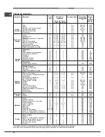 Предварительный просмотр 38 страницы Hotpoint Ariston FT 95V C.1/HA S Operating Instructions Manual