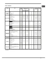 Предварительный просмотр 53 страницы Hotpoint Ariston FT 95V C.1/HA S Operating Instructions Manual