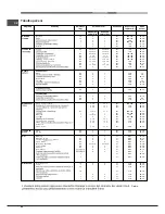 Предварительный просмотр 60 страницы Hotpoint Ariston FT 95V C.1/HA S Operating Instructions Manual