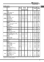 Предварительный просмотр 15 страницы Hotpoint Ariston FT 95VC.1 AN Operating Instructions Manual