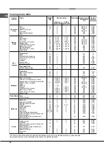 Предварительный просмотр 22 страницы Hotpoint Ariston FT 95VC.1 AN Operating Instructions Manual