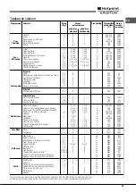 Предварительный просмотр 29 страницы Hotpoint Ariston FT 95VC.1 AN Operating Instructions Manual