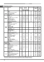 Предварительный просмотр 36 страницы Hotpoint Ariston FT 95VC.1 AN Operating Instructions Manual