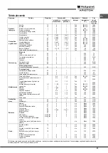 Предварительный просмотр 43 страницы Hotpoint Ariston FT 95VC.1 AN Operating Instructions Manual