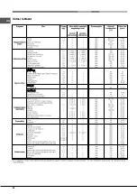 Предварительный просмотр 50 страницы Hotpoint Ariston FT 95VC.1 AN Operating Instructions Manual