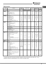 Предварительный просмотр 57 страницы Hotpoint Ariston FT 95VC.1 AN Operating Instructions Manual