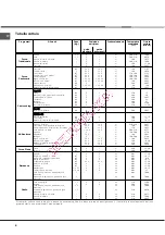 Предварительный просмотр 8 страницы Hotpoint Ariston FT850GP.1 IX/Y/HA Operating Instructions Manual