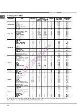 Предварительный просмотр 20 страницы Hotpoint Ariston FT850GP.1 IX/Y/HA Operating Instructions Manual