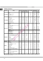 Предварительный просмотр 32 страницы Hotpoint Ariston FT850GP.1 IX/Y/HA Operating Instructions Manual