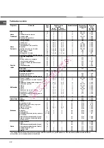 Предварительный просмотр 44 страницы Hotpoint Ariston FT850GP.1 IX/Y/HA Operating Instructions Manual