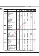 Предварительный просмотр 56 страницы Hotpoint Ariston FT850GP.1 IX/Y/HA Operating Instructions Manual