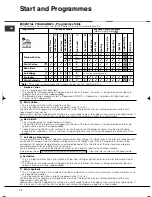 Preview for 12 page of Hotpoint Ariston FTCD 87 Instruction Booklet