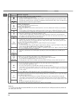 Предварительный просмотр 28 страницы Hotpoint Ariston FTCD 972 Instruction Booklet