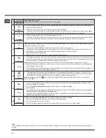 Preview for 12 page of Hotpoint Ariston FTCF 97B Instruction Booklet