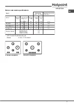 Preview for 9 page of Hotpoint Ariston FTGHG 641 D D/HABK Operating Instructions Manual