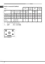 Предварительный просмотр 64 страницы Hotpoint Ariston FTGHL 751 D/IX/HA LPG Operating Instructions Manual