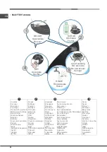 Предварительный просмотр 68 страницы Hotpoint Ariston FTGHL 751 D/IX/HA LPG Operating Instructions Manual