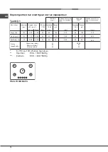 Предварительный просмотр 72 страницы Hotpoint Ariston FTGHL 751 D/IX/HA LPG Operating Instructions Manual