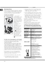 Предварительный просмотр 16 страницы Hotpoint Ariston FZ 1031 GP.1 IX NE Operating Instructions Manual