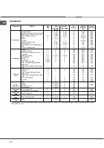 Предварительный просмотр 48 страницы Hotpoint Ariston FZ 1031 GP.1 IX NE Operating Instructions Manual