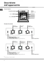 Предварительный просмотр 4 страницы Hotpoint Ariston FZ 61 GP.1 IX/Y/HA Operating