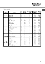 Предварительный просмотр 7 страницы Hotpoint Ariston FZ 61 GP.1 IX/Y/HA Operating