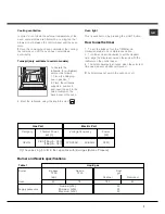 Предварительный просмотр 7 страницы Hotpoint Ariston FZ G IX /HA Operating Instructions Manual