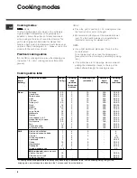 Предварительный просмотр 8 страницы Hotpoint Ariston FZ G IX /HA Operating Instructions Manual