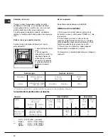 Предварительный просмотр 18 страницы Hotpoint Ariston FZ G IX /HA Operating Instructions Manual