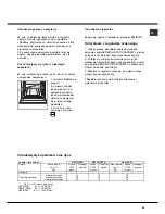 Предварительный просмотр 29 страницы Hotpoint Ariston FZ G IX /HA Operating Instructions Manual