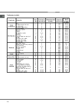 Preview for 38 page of Hotpoint Ariston FZ61P.1 IX/HA Operating Instructions Manual