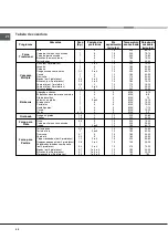 Preview for 48 page of Hotpoint Ariston FZ61P.1 IX/HA Operating Instructions Manual