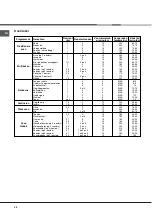 Preview for 58 page of Hotpoint Ariston FZ61P.1 IX/HA Operating Instructions Manual