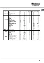 Preview for 69 page of Hotpoint Ariston FZ61P.1 IX/HA Operating Instructions Manual